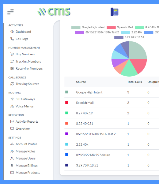 How Marketing Analytics Works